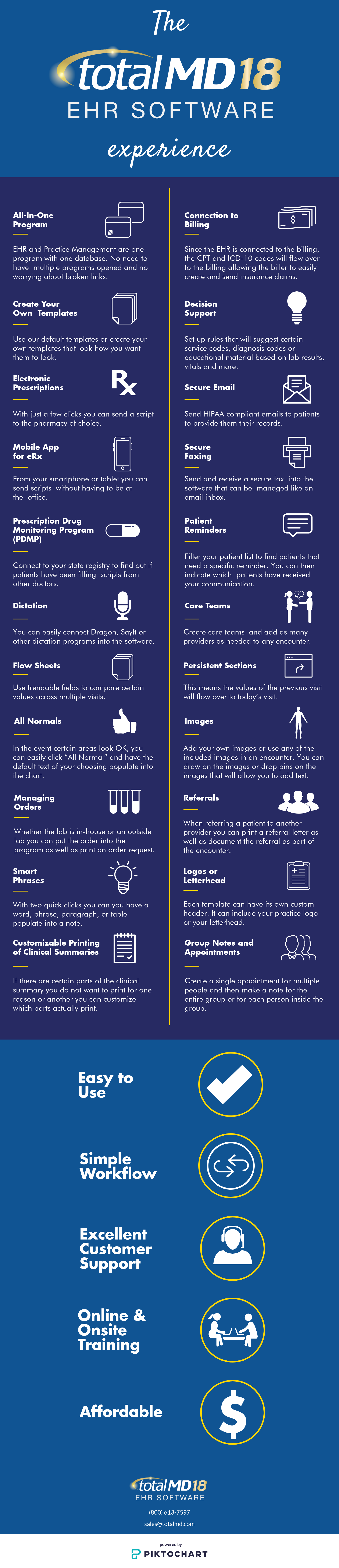 TotalMD EHR Software Infographic 