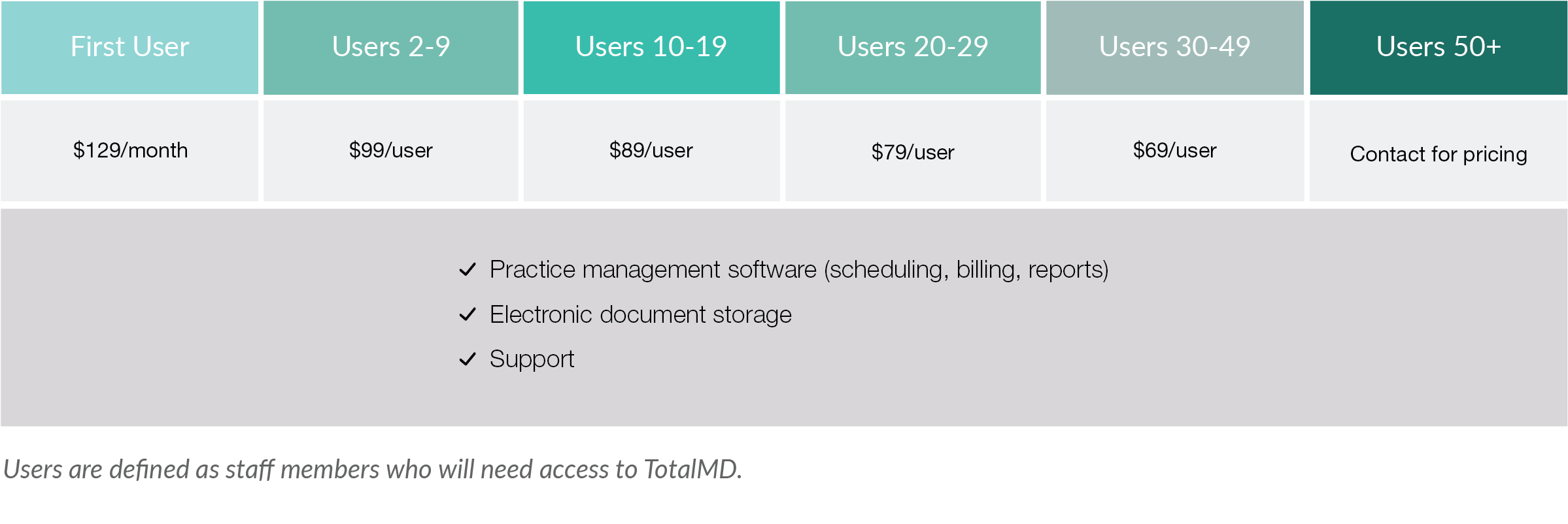 cloud software pricing